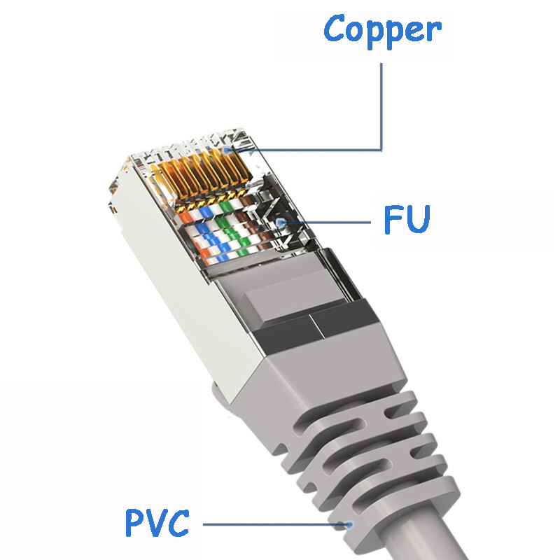 CAT6 RJ45 Cable Network LAN Patch Lead Fast Speed Router to PC