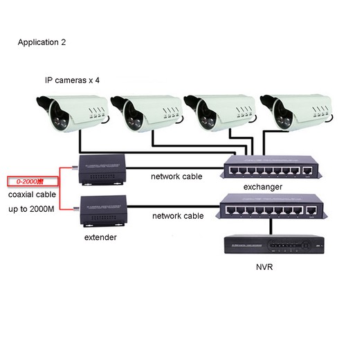 1 Pair HD 1080P IP Network Coaxial Cable Video Transmission Extender Converter - Picture 6 of 8