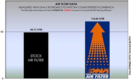 DNA Air Filter Compatible for Sym NHT 200 (20-22) PN: P-SY2E21-01 - Picture 2 of 4