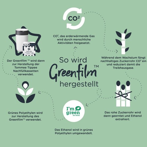 Sangenic - 12 Nachfüllkassetten für alle Windeltwister MK3, MK4 & MK5 TOP - Bild 9 von 12