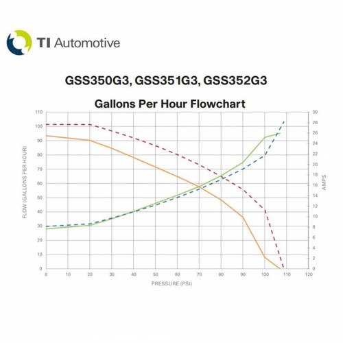 Bomba de combustible de rendimiento WALBRO TIA 350LPH GSS352G3 PARA Subaru Impreza WRX STi EJ25 RS - Imagen 5 de 5