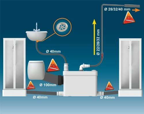 SFA Hebeanlage Abwasserhebeanlage Sanibroy Sanipack Plus WC - Bild 3 von 5