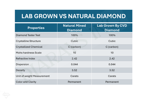 1.58 ct D-VVS2 Round Diamond, IGI Certified Diamond, CVD Lab Grown Loose Diamond - Picture 5 of 7