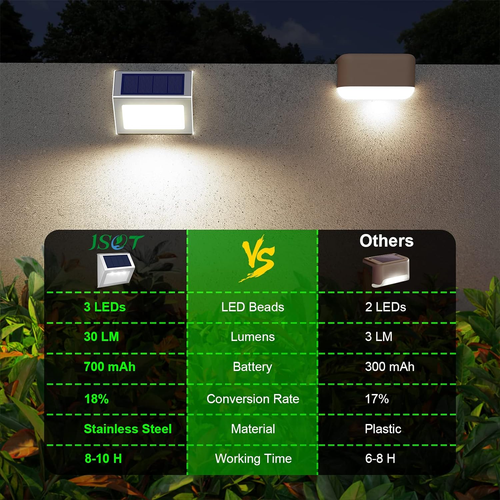 Outdoor Solar Lights - Solar Powered Deck Lights Waterproof Light for Fence Post - Picture 4 of 12
