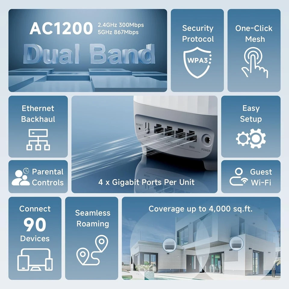 New - DBIT AC1200 Whole Home Mesh WiFi System, Covers up to 4,000 Sq Ft - Image 3 of 4