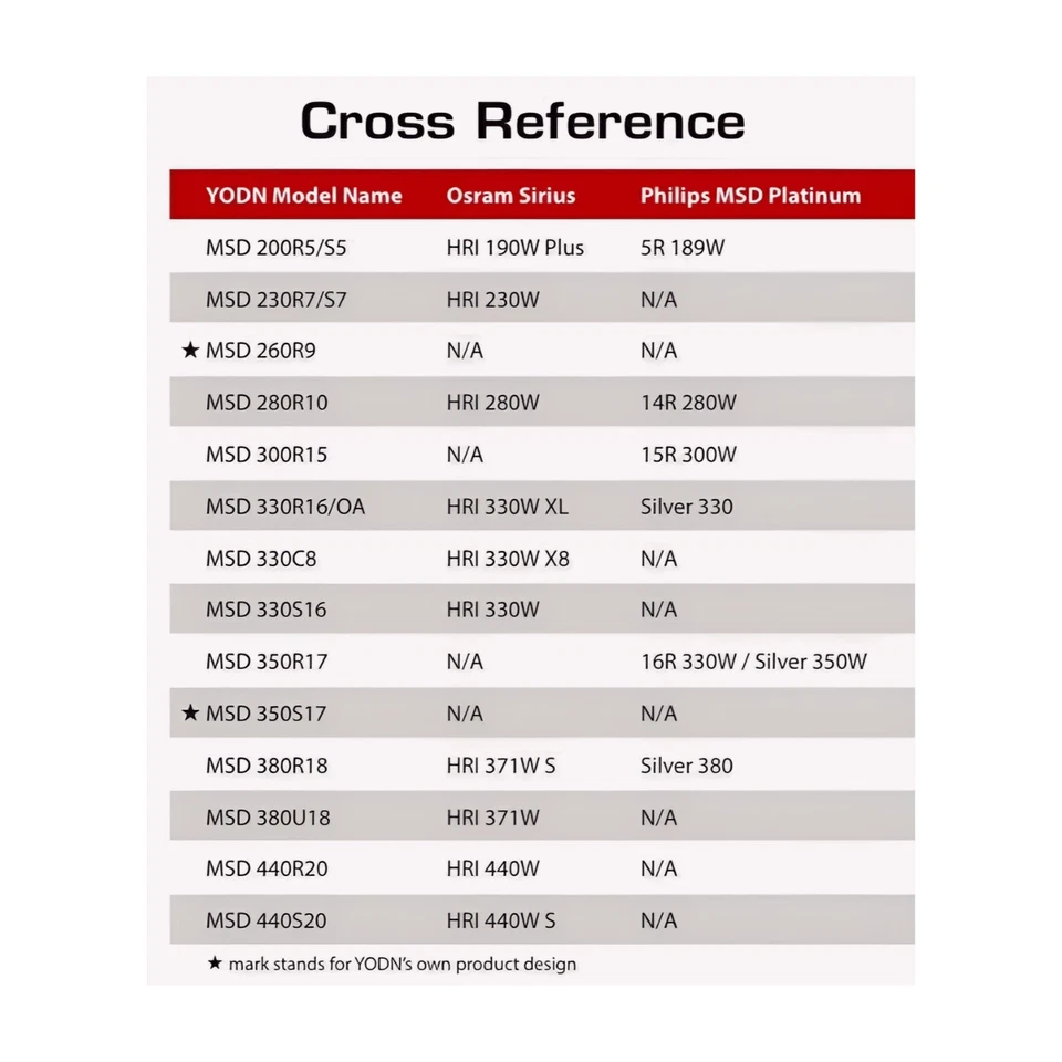 Lámpara de descarga de luz de cabezal móvil YODN 380W 18R para el accesorio AOYALONG B380SW Foto 2 de 4