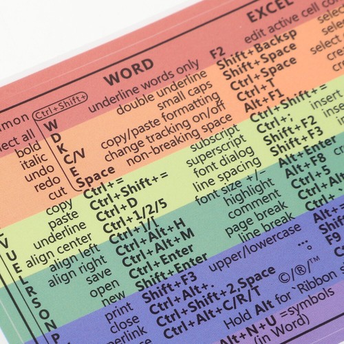 4 Sheets Tastaturkürzel-Aufkleber Fräulein Verknüpfungsaufkleber - Afbeelding 4 van 12