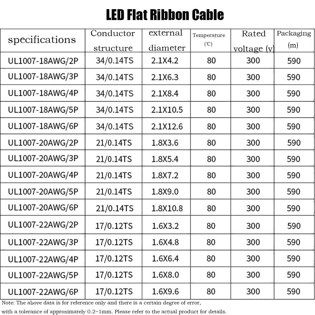 2 3 4 5 6 Way Multi Coloured Flat Ribbon Cable Wire 22AWG 20AWG 18AWG