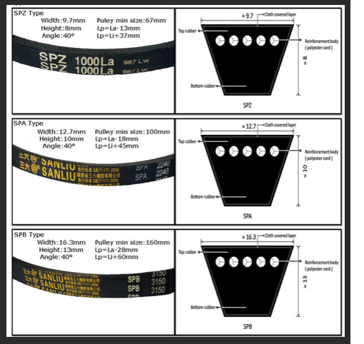 Metric And Standard V Belts SPZ SPA SPB XPA XPZ 3VX AX BX A B C 4L 5L calculating-belt-length-andrew-roberts