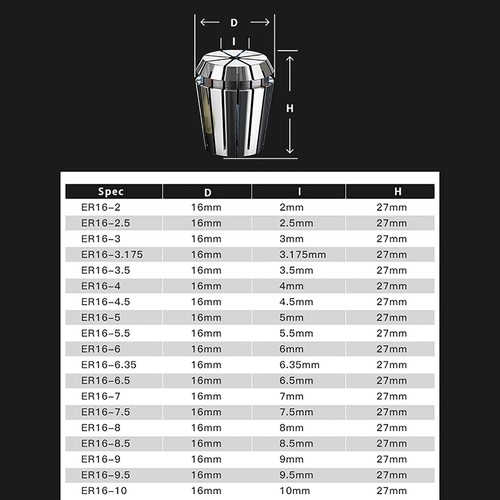 ER16 ER20 ER25 ER32 Spring Collets All Size for CNC Milling Lathe Tool Engraving - Picture 8 of 11