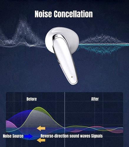 Noise-Cancelling Wireless Earbuds Bluetooth Headphones Mic Headsets for Sports - Picture 2 of 7