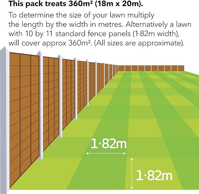 Miracle Gro Evergreen Complete 4 in 1 Lawn Food Weed & Moss Control Feed 360sqm* eBay
