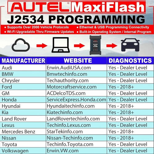 Autel MaxiFlash Elite VCI J2534 Programing Diagnostic To MS909 MS909CV MS909EV - Picture 12 of 13