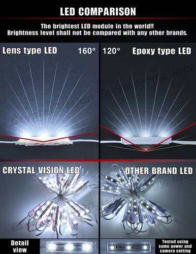 [50pz] Modulo LED Crystal Vision Samsung Bianco 5630 Inserto-Obiettivo 1,20W IP68 - Foto 8 di 9