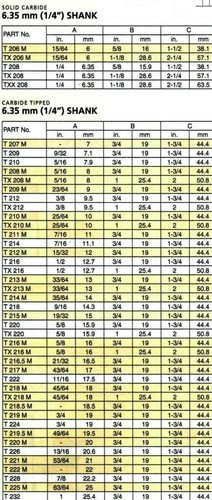 CARB-I-TOOL / CARBITOOL T 212 M 12mm x ¼” TCT STRAIGHT CUT ROUTER BIT - Picture 3 of 3