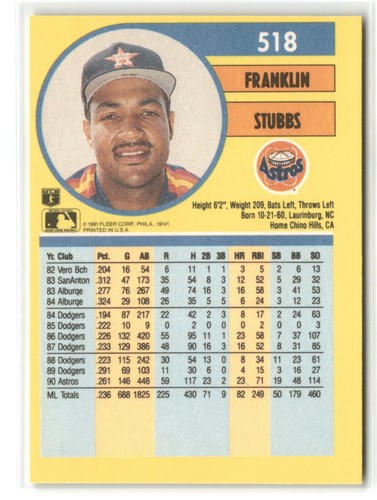 1991 Fleer Baseball (#497-720) - Pick a Card - Complete Your Set - 40% off 4+ - Picture 41 of 404