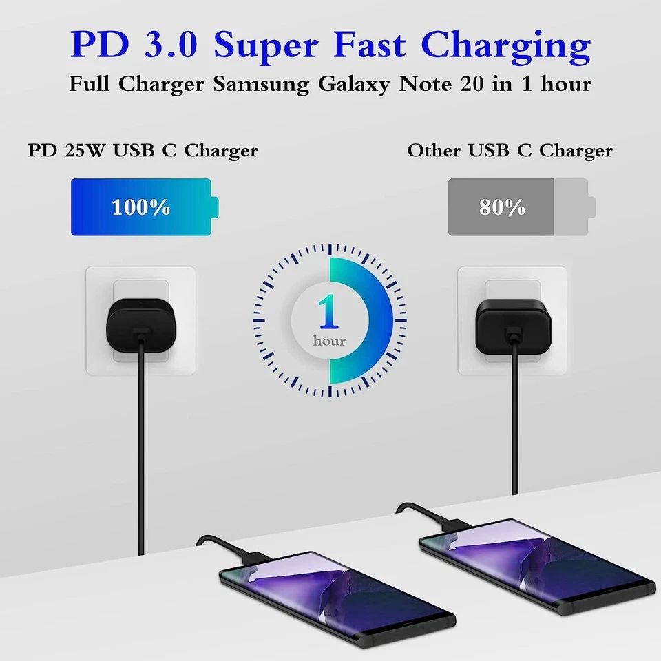 2 Pack Samsung Galaxy S24 S23 S22 S21 Ultra USB-C PD 25W Fast Wall Charger+Cable - Image 2 of 4