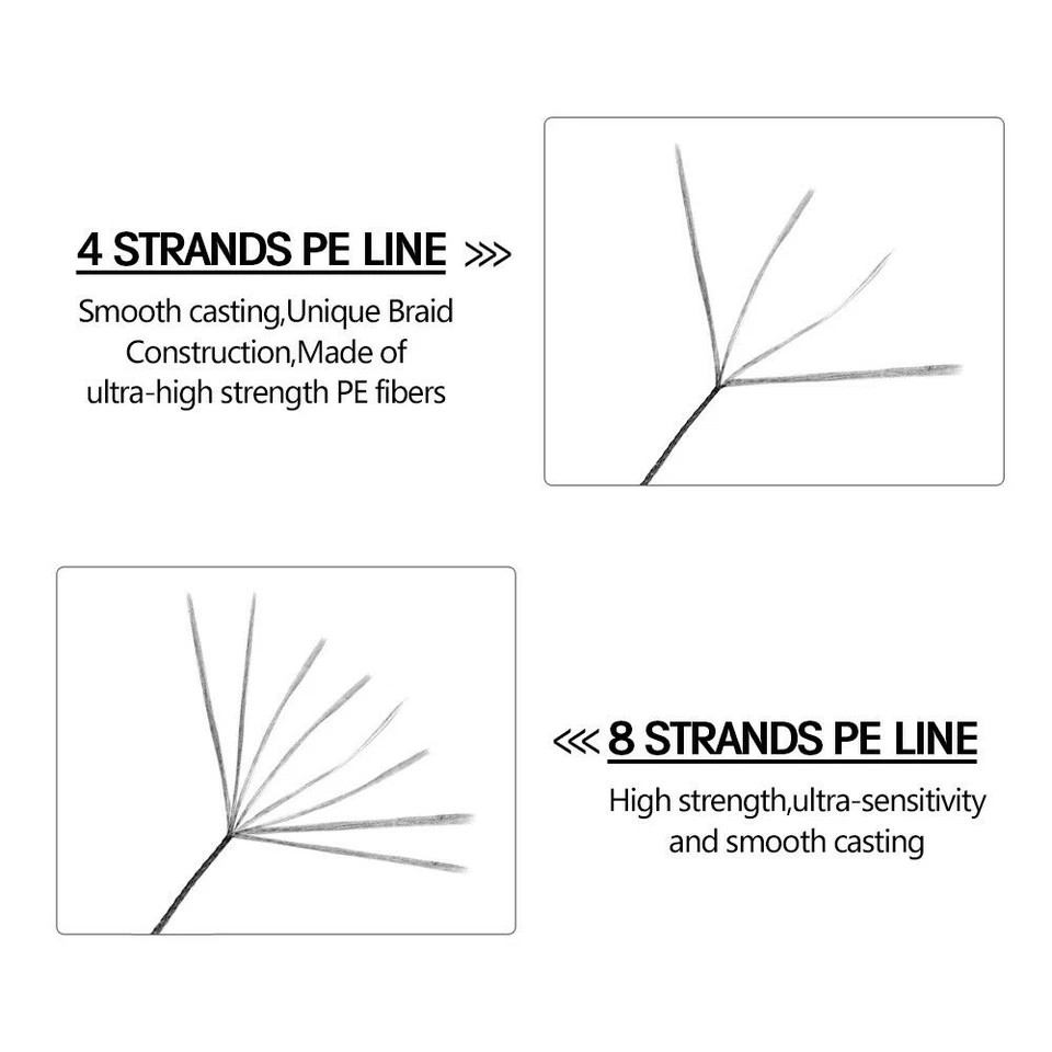 328/547/1093 Yards Strong PE Braided Fishing Line 4 Strands 12-100LB f/ Saltwar - Image 4 of 4