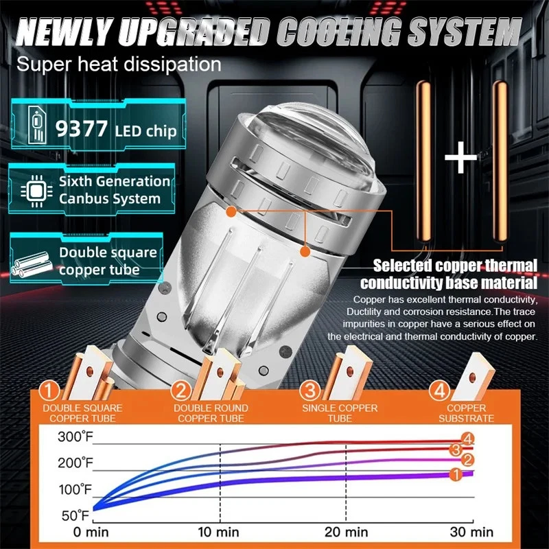 2500W H4 Led Headlight Lens Bulb High-Power Turbo 3000000LM Led 6000K 12-24V - Image 3 of 4