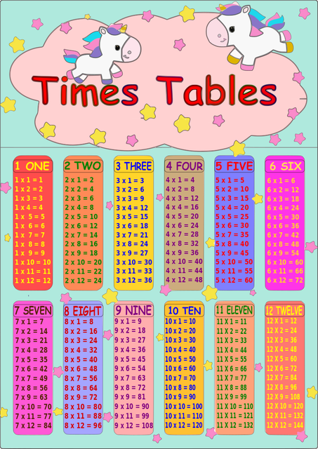 times tables poster maths wall chart multiplications educational