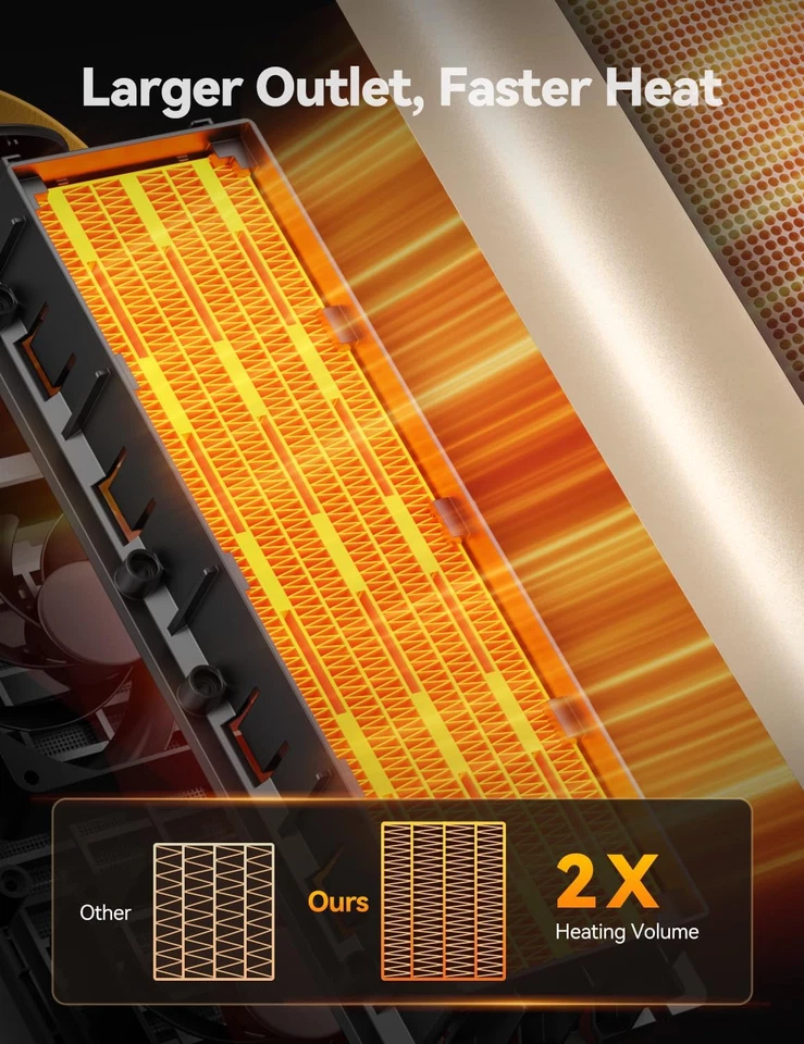 Космический обогреватель, 1500 Вт PTC керамические электрические обогреватели для использования в помещении с пультом дистанционного управления, 4 л - Изображение 3 из 4