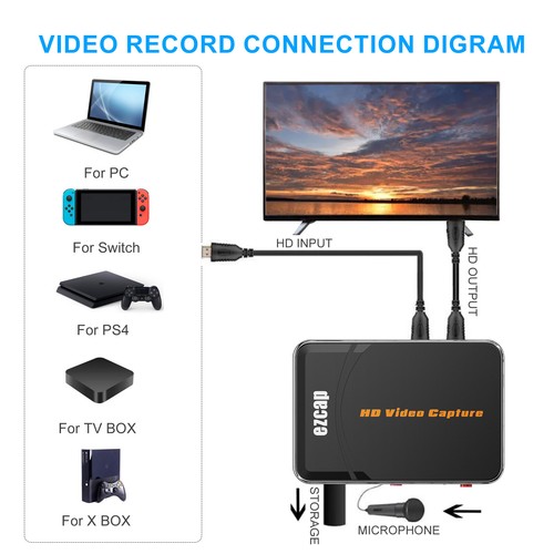ezcap280HD Video Capture Box 1080P Aufnahmebox Audio Video Konverter K4W0 - Bild 2 von 9