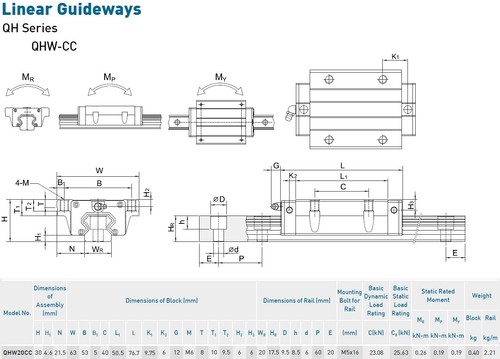 HIWIN NNB QHW20CCC+1000L,2R4B Caged Linear Motion SHS20C LMG-I-1098=1F21 - Picture 12 of 12