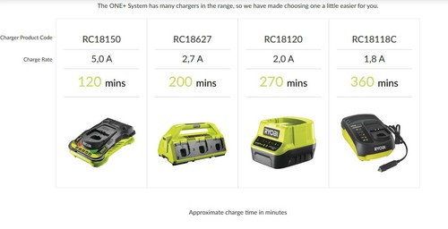 Ryobi Hybrid Akku-Rasenmäher RY18LMH37A-0 18V One+ ohne Akku und Ladegerät - Bild 10 von 10