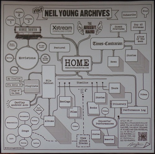 Neil Young - Oceanside Countryside Vinyl LP - New & un-played - Picture 3 of 8