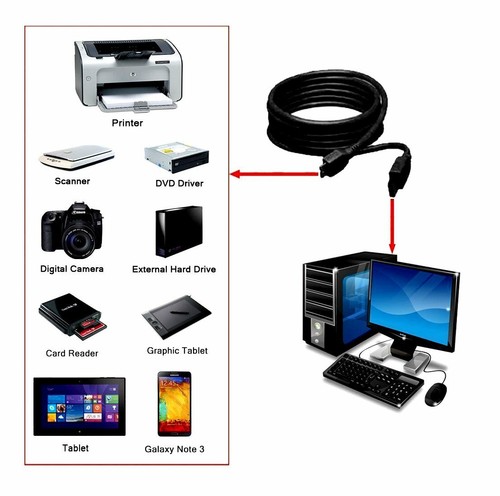 3PCS USB 3.0 Power Charger +Data Cable Cord For Toshiba External Hard Drive Disk - Picture 2 of 3