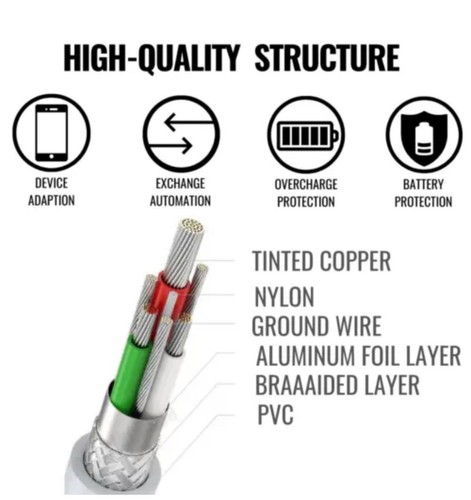 Original USB-C Fast Charger Type C Cable For iPhone 15 Charger Pro Max XS -3 Ft - Picture 3 of 18