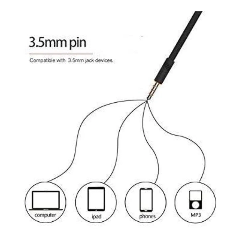 iFrogz EarPollution Plugz con micrófono en blanco Foto 4 de 4