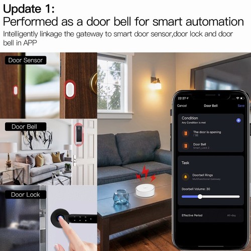 Tuya Wireless ZigBee Bluetooth Gateway Multi-mode Smart Home Network APP Control - Picture 8 of 15