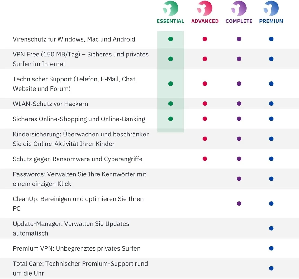 Panda Dome Advanced 2025 3 Geräte / 2 Jahre 3 PC Internet Security 2024 DE EU - Bild 4 von 4