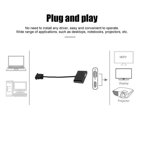 VGA To VGA HD Video Converter Cable Plug-and-Play Adapter For Computer NEW - Afbeelding 1 van 10