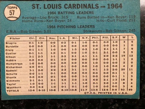 1965 Topps #87 ST LOUIS CARDINALS TEAM KARTE EX-MINT A - Bild 2 von 2