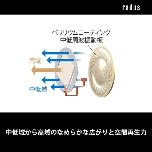 New RADIUS Earphone HP-TWF41 W n°4 Dynamic type + piezo (DDM ) - Picture 5 of 24
