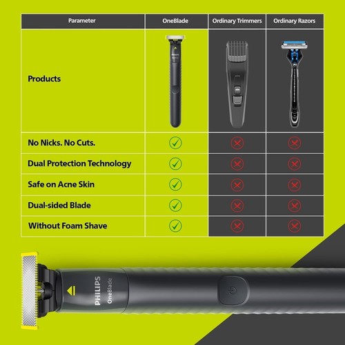 Philips One Blade Hybrid Trimmer and Shaver with Dual Protection Technolog - Picture 3 of 6