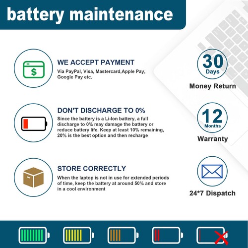 54Wh V6W33 Battery For Dell Inspiron 3510 5510 Latitude 3320 3330 Vostro 3515 - Picture 15 of 15