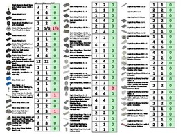 LEGO Star Wars: X-Wing Fighter 7142 - Instructions - No Box - 2 Missing Parts