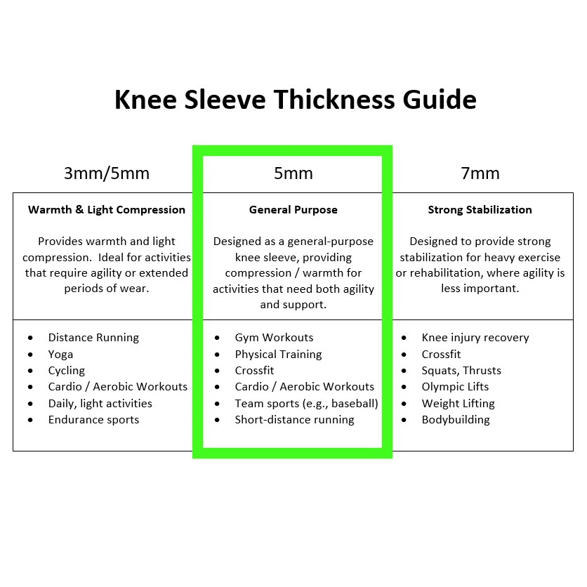 Rehband 105333 Neoprene 5mm Rx Knee Support Sleeve (Black/Pink, X-Small) - Image 3 of 4