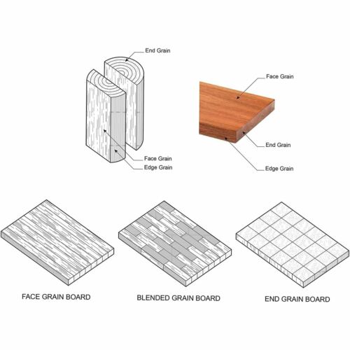 Luxury Cruz Maple End Grain Cutting Board With 12" x 8" x 1-1/4" Made in the USA - Picture 6 of 8