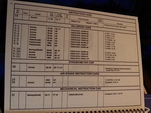 Burlington Passenger Car Roster by William Glick 1869 - 1930's Rev w/Cross Ref - Picture 3 of 4