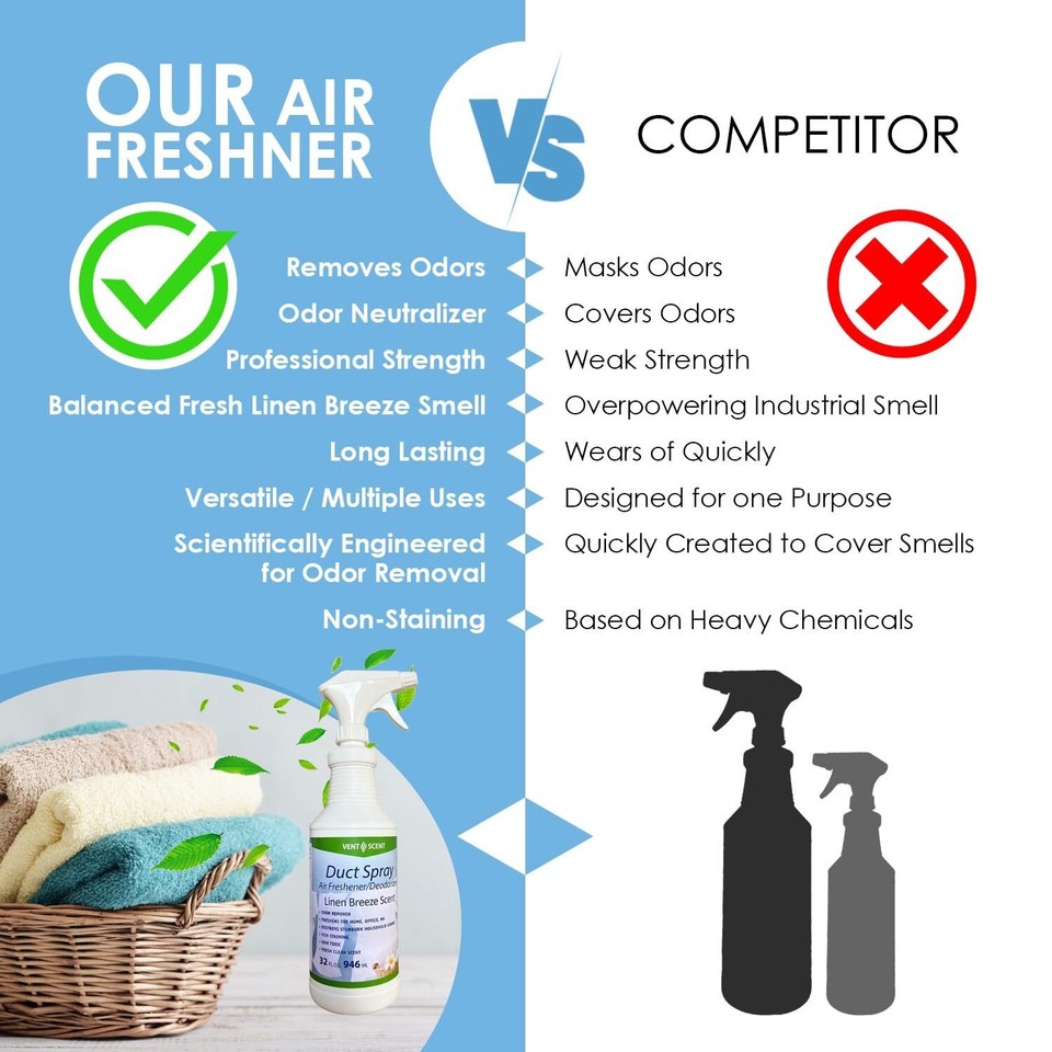 Air Duct Cleaner, HVAC Air Freshener & Air Duct Deodorizer