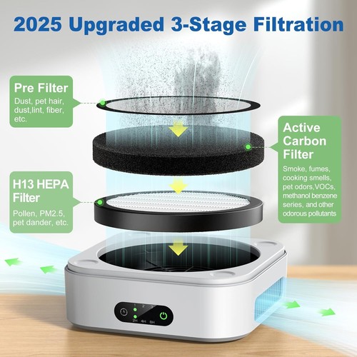 Portable True HEPA Air Purifier for Home/Car - Covers 600 ft² (White) - Picture 3 of 9