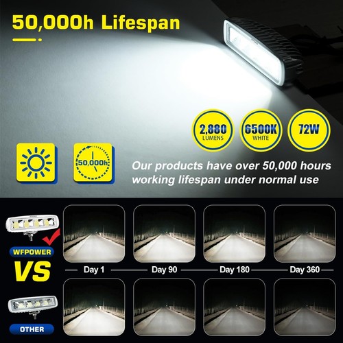 LED Spreader Lights for Boat, 6.3inch 2 Pack 72W Waterproof T-Top Boat Spread... - Picture 2 of 8