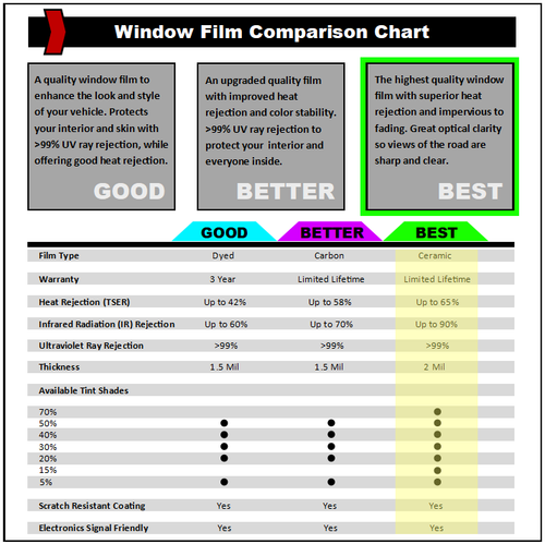 DIY PreCut Premium Ceramic Window Tint Fits ANY SUBARU 2000-2024 ALL Windows - Picture 3 of 9