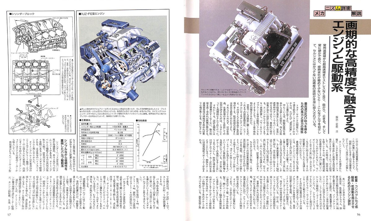 BOOK] All about Toyota Celsior New model report #76 XF10 UCF10