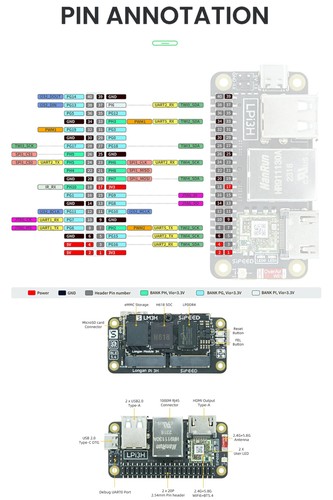 Computadora de placa única Sipeed LonganPi 3H 4 GB LPDDR4 Allwinner H618 Linux, cableado... - Imagen 8 de 9