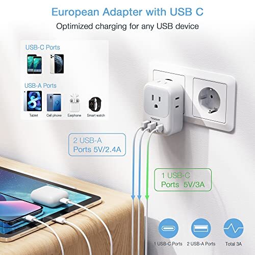 2 Pack European Travel Plug Adapter USB C, US to Europe Type C-Most of Europe - Picture 5 of 7